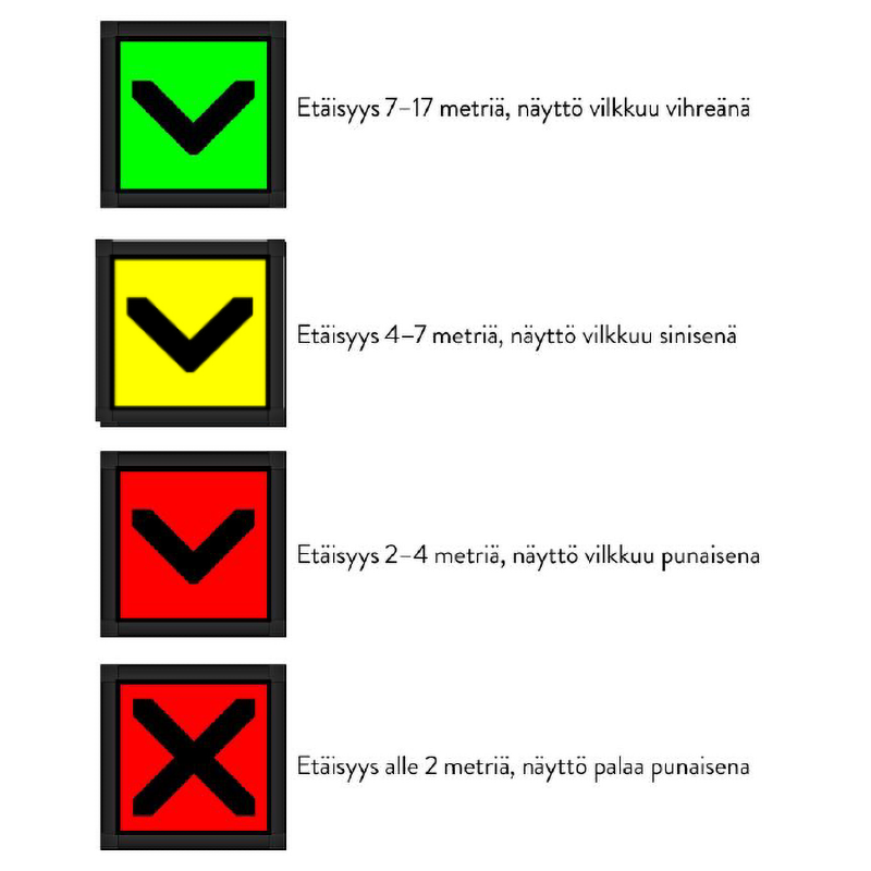Etäisyysnäytön symbolit